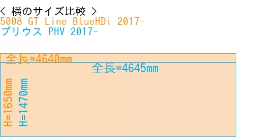 #5008 GT Line BlueHDi 2017- + プリウス PHV 2017-